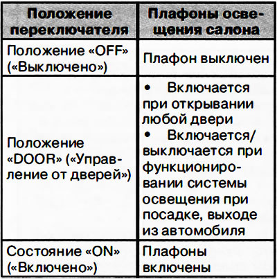 Belső lámpák
