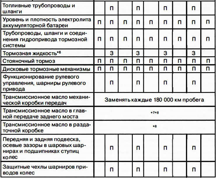 Европейские страны
