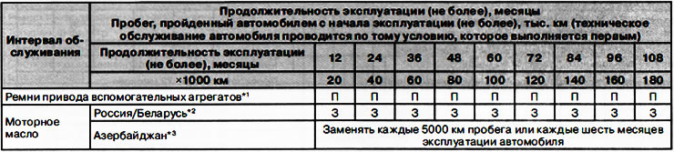 *10 При проведении каждого технического обслуживания автомобиля проверяйте срок годности ремонтного…