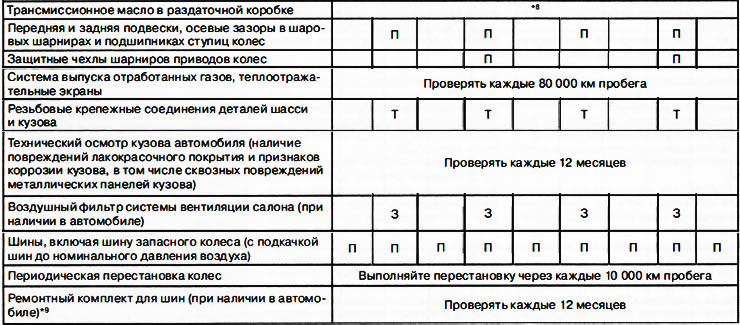 Кроме России, Беларуси и Азербайджана