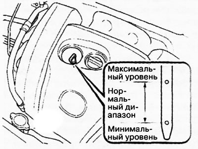 Проверка уровня масла в двигателе