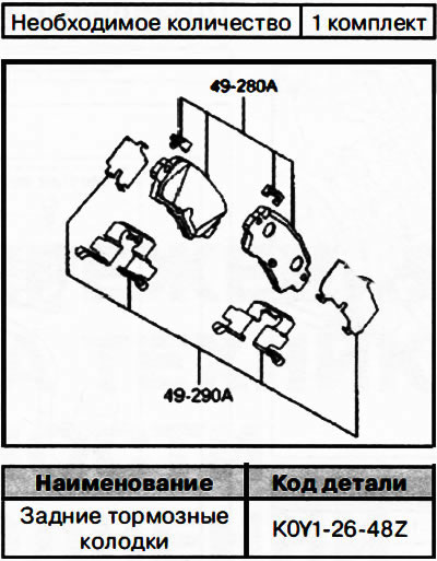 Задње кочионе плочице