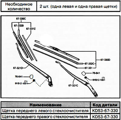 Щетки передних стеклоочистителей
