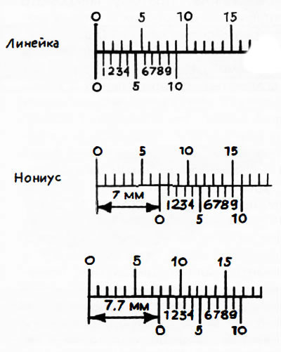 В процессе работы и по ее окончании необходимо протирать штангенциркуль салфеткой, смоченной в…