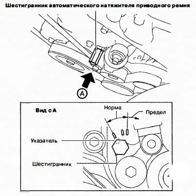 1. Убедиться в том, что указательная часть шестигранника на автоматическом натяжителе приводного…