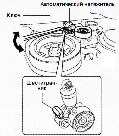 Проверка автоматического натяжителя приводного ремня (Мазда CX-5 KE ...