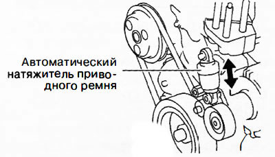 Примечание: Автоматический натяжитель приводного ремня может сжиматься и разжиматься поворотом…