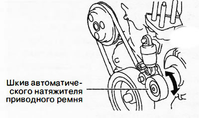 Проверка автоматического натяжителя приводного ремня (Мазда CX-5 KE ...
