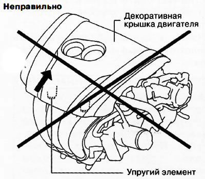 Увага. Калі прыўздымаецца пругкі элемент толькі з аднаго боку дэкаратыўнага вечка рухавіка, можа…