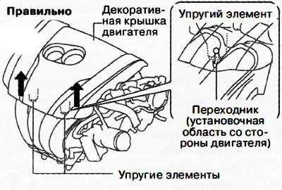 Увага. Калі прыўздымаецца пругкі элемент толькі з аднаго боку дэкаратыўнага вечка рухавіка, можа…