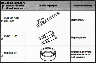 Спецыяльная прылада і прыстасаванні