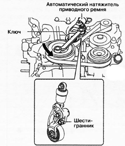 3. Вставить ключ на шестигранник автоматического натяжителя приводного ремня и ослабить натяжение,…