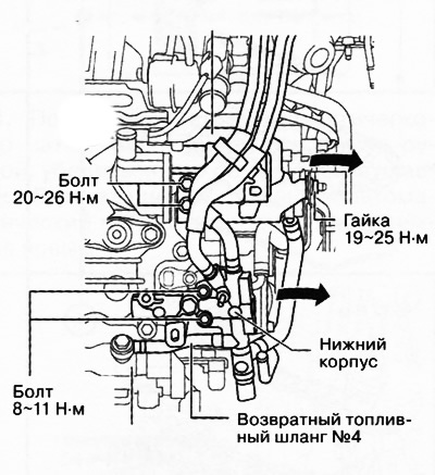 Від'єднати вакуумний шланг від вакуумного насоса.