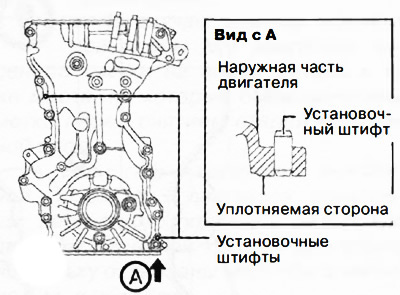 Примітка: Для нової передньої кришки двигуна два настановні штифти, показані на малюнку, виступають…