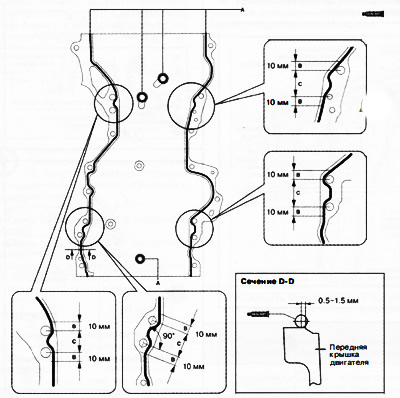 A: 2-6 mm, B: 4-6 mm, C: 4-8 mm.