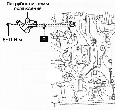 Нанести охолоджувальну рідину на кільце ущільнювача круглого перерізу.