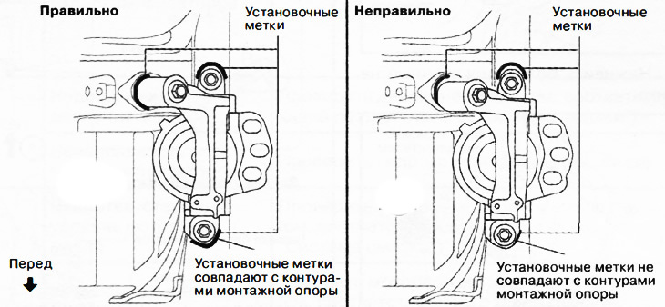 Поєднати настановні мітки, як показано на малюнку, і наживити болти.