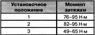 Затягнути болти та гайки монтажної опори №3 двигуна у вказаній на малюнку послідовності.