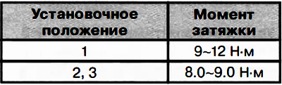 Встановити маслорозбризкувальну трубку і затягнути болти кріплення у вказаній на малюнку…