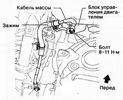 11. Remove the clamp and bolt shown in the figure and move the ground cable aside.