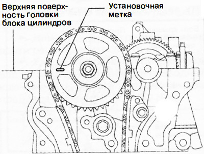 15. Turn the crankshaft clockwise to set the piston of the first cylinder to the top dead center…