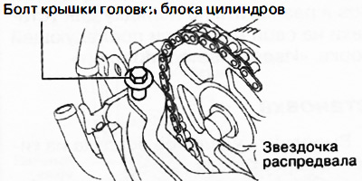 17. Temporarily screw the cylinder head cover bolt into the position shown in the figure.