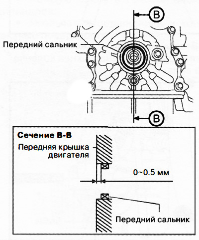 Примечание: Глубина запрессовки переднего сальника коленчатого вала: 0-0.5 мм.
