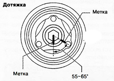 17. В то время, как один из людей будет удерживать специальный инструмент для предотвращения…