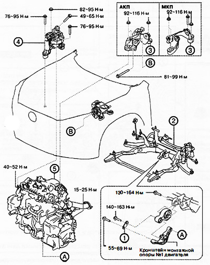 Версии с полным приводом (4WD):