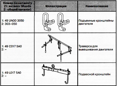 Специальный инструмент и приспособления