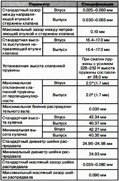 Технические данные