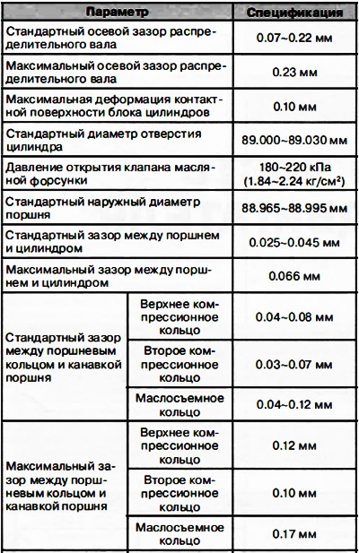 Технические данные