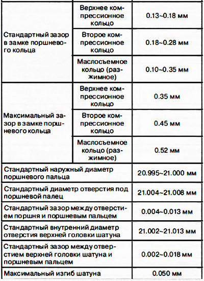 Технические данные
