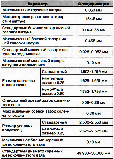 Технические данные