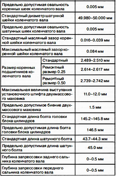 Технические данные