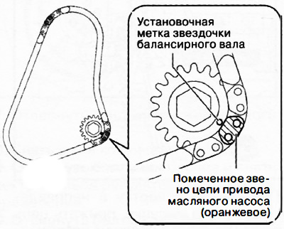 3. Совместить помеченные звенья цепи привода масляного насоса с установочной меткой звездочки…