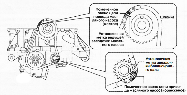 4. Установить цепь привода масляного насоса со звездочкой балансирного вала одним узлом, совместив…
