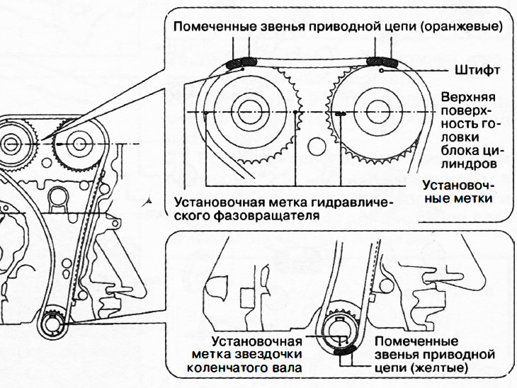 14. Установить цепь привода газораспределительного механизма, совместив метки на звездочках с…