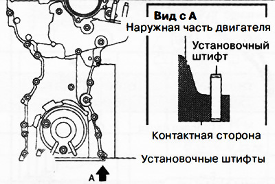 21. Для новой передней крышки двигателя два установочных штифта, показанные на рисунке, выступают…