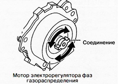 6. Установка производится в порядке, обратном снятию.