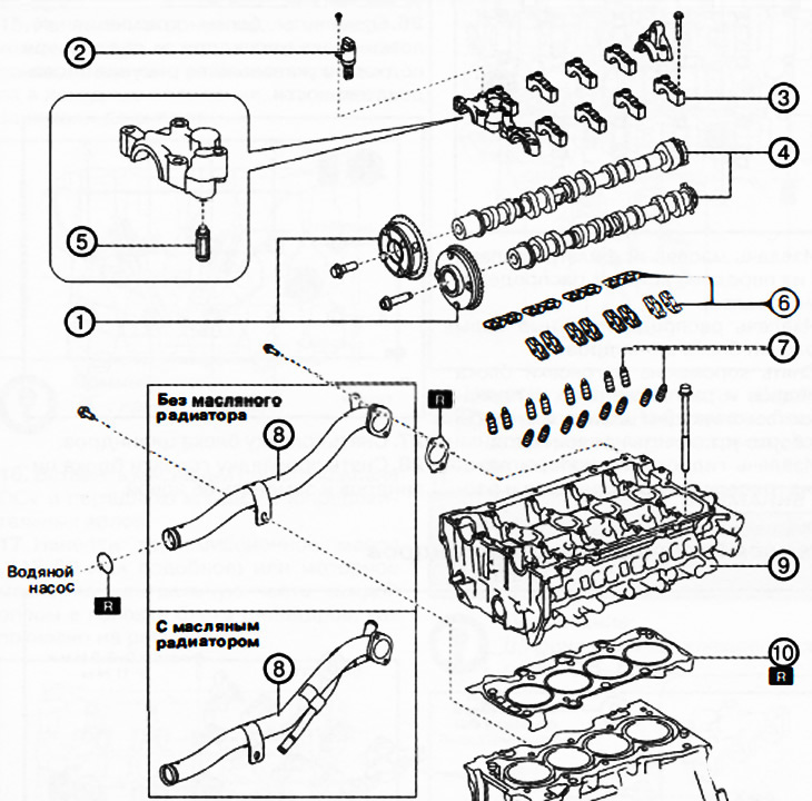 1. Електрични и хидраулични фазни мењачи.