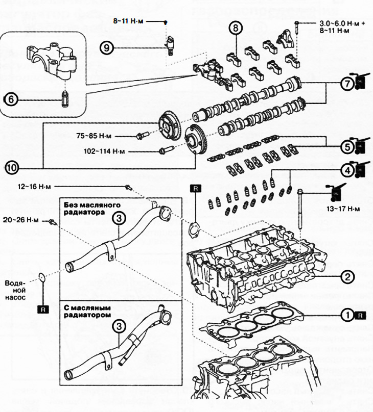 1. Заптивка главе цилиндра.