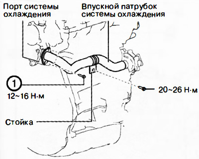 11. Затегните завртње редоследом приказаним на слици.