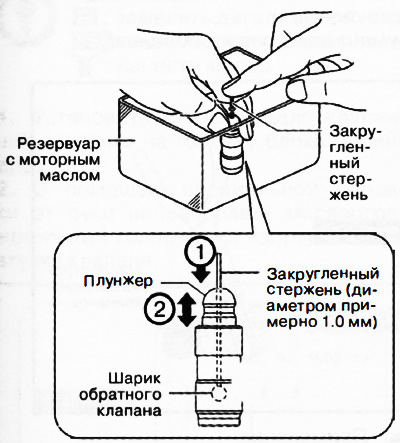 Лагано притисните куглицу неповратног вентила заобљеном шипком (пречника отприлике 1,0 мм) да бисте…