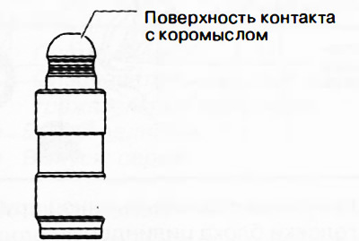 13. Визуелно проверите да ли је површина хидрауличног компензатора у контакту са клацкалом…