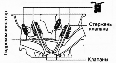 15. Нанесите моторно уље на хидрауличне компензаторе и крајеве вретена вентила, а затим поставите…