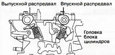 19. Поравнајући положај брегастог вратила са положајем скоро горње мртве тачке клипа првог цилиндра…