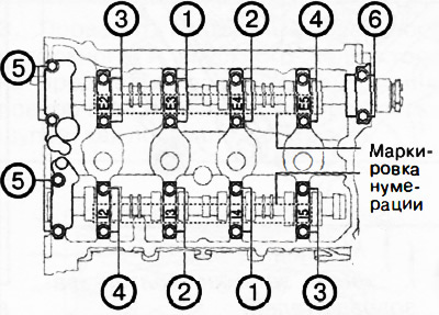 22. Поставите поклопце брегастог вратила нумеричким редоследом (према ознакама на поклопцима) и…