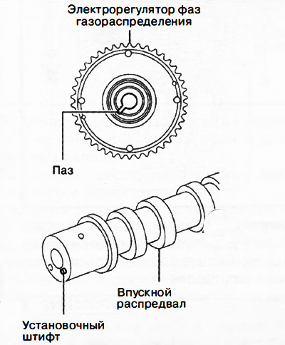 25. Поравнајте клин за лоцирање на крају брегастог вратила са жлебом фазног мењача (усисна страна)…