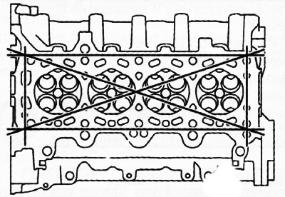 2. Перевірити деформацію контактної поверхні з боку камер згоряння у шести напрямках, як показано…